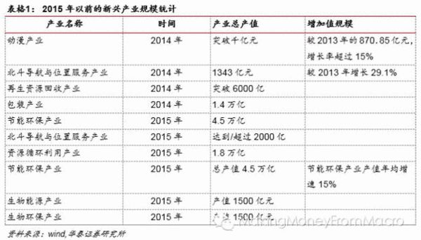 未来三年 中国最具成长性的行业TOP10